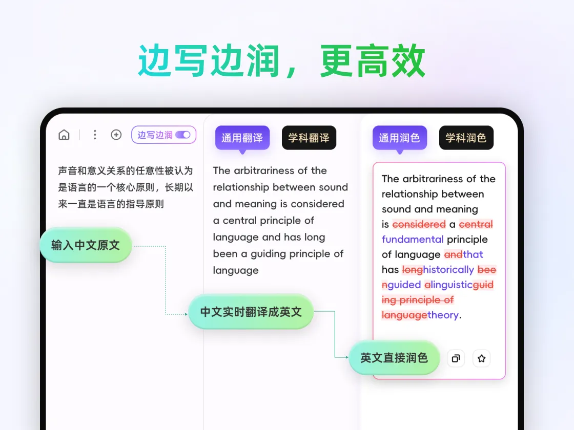 ③边写边润，更高效