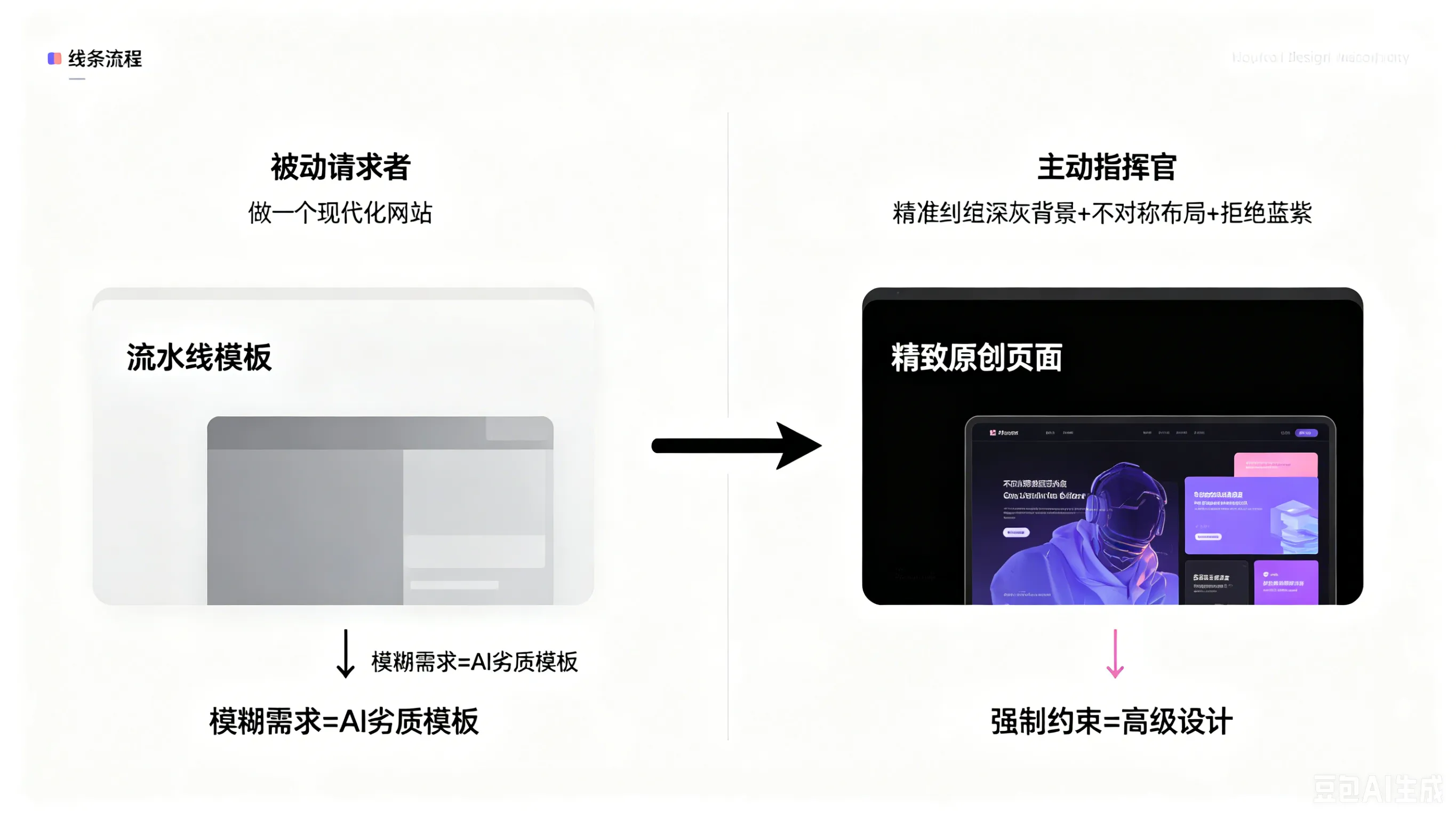 别人AI做的网站高级耐看，你的却廉价感拉满？7个技巧彻底去除AI味儿✨